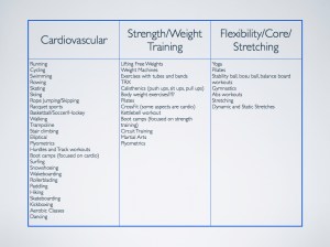 Variety of Activities - Cross Training.001