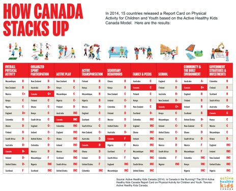 How-Canada-Stacks-Up-image_EN copy