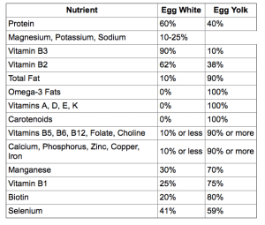 ©http://www.whfoods.com/genpage.php?tname=foodspice&dbid=92